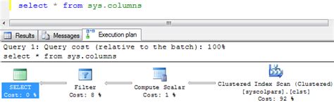 Image result for SQL Query Plan