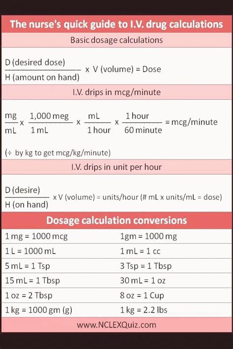Image result for Nursing Math Conversion Chart