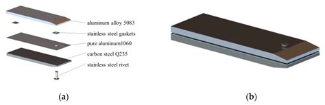 Preparation Method and Properties of Q235/5083 Composite Plate with ...