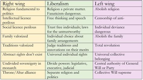 Right-Wing vs Left-Wing Viewpoint Chart 的图像结果