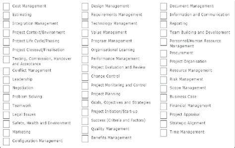 Project SuccessFactors 的图像结果