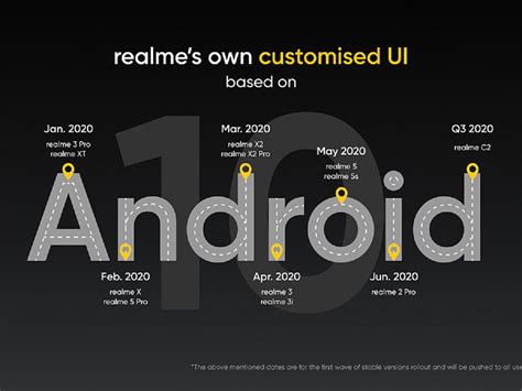 Realme UI to replace ColorOS; Android 10 based UI set to arrive in ...