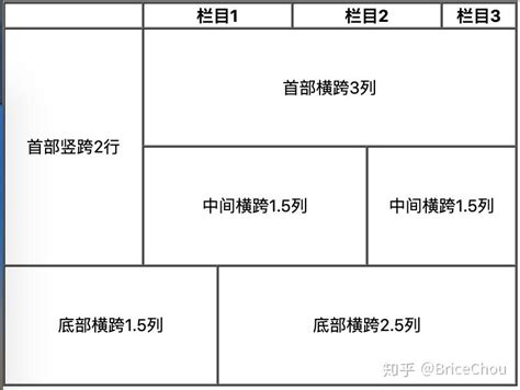 VBA HtmlTable 的图像结果