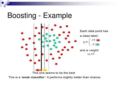 Image result for Boosting Algorithm Example