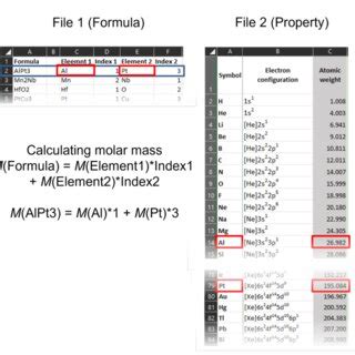Image result for Science Feature Formula
