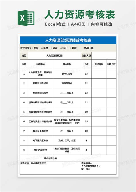 人力资源部经理绩效考核表Excel表格excel模板免费下载_编号pvj8bwnq1_图精灵