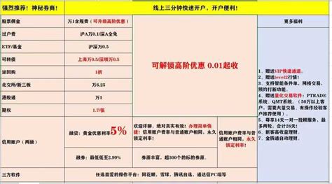 在券商客户经理那开户，费用会有优惠，是真的吗？ - 知乎