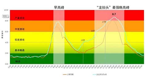 北京24小时天气预报详情（北京24小时天气预报）_草根科学网