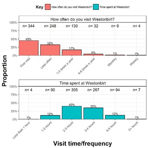 Image result for Bipartite Graph Visualization