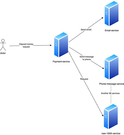 Image result for Hazelcast Cache Tutorial