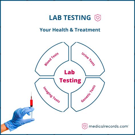 Lab Test Instrument 的图像结果