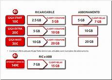 promozioni vodafone mobile vodafone le migliori offerte di telefonia mobile promozioni vodafone mobile vodafone le migliori offerte di telefonia mobile