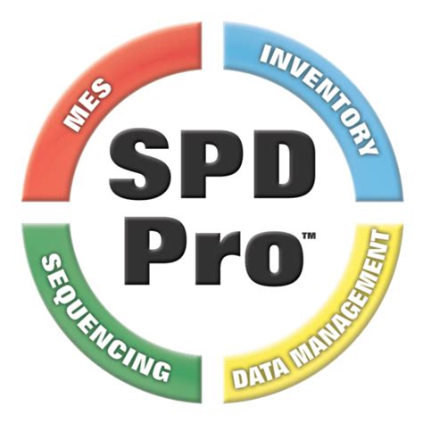 Image result for SPD Software