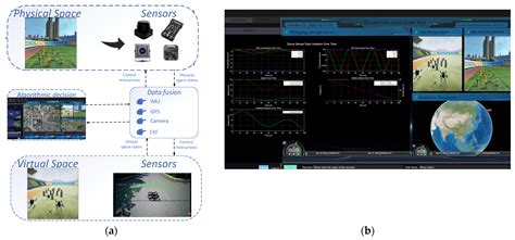 LSTM-DQN-APF Path Planning Algorithm Empowered by Twins in Complex ...
