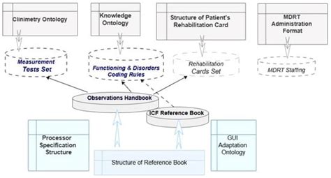 Digital Tools for Decision Support in Social Rehabilitation