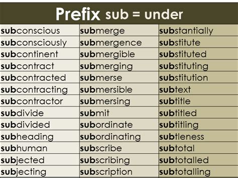 Prefix sub Word Mat - Year 3 and 4 Spelling | Teaching Resources
