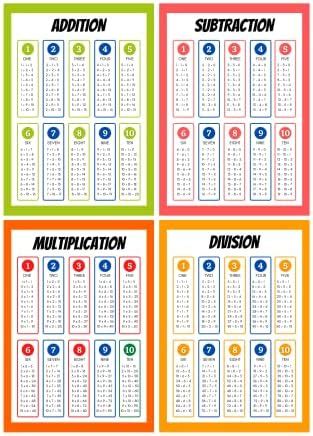 Math Posters - Addition Subtraction Multiplication Division Table Chart ...