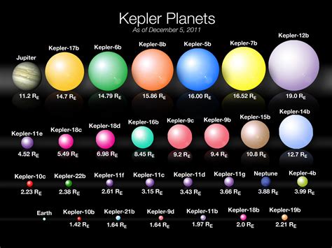 Kepler Solar System - size of our universe