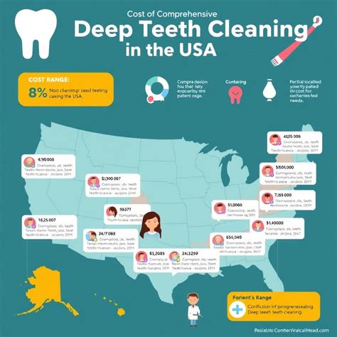 Cost of Deep Teeth Cleaning in the USA