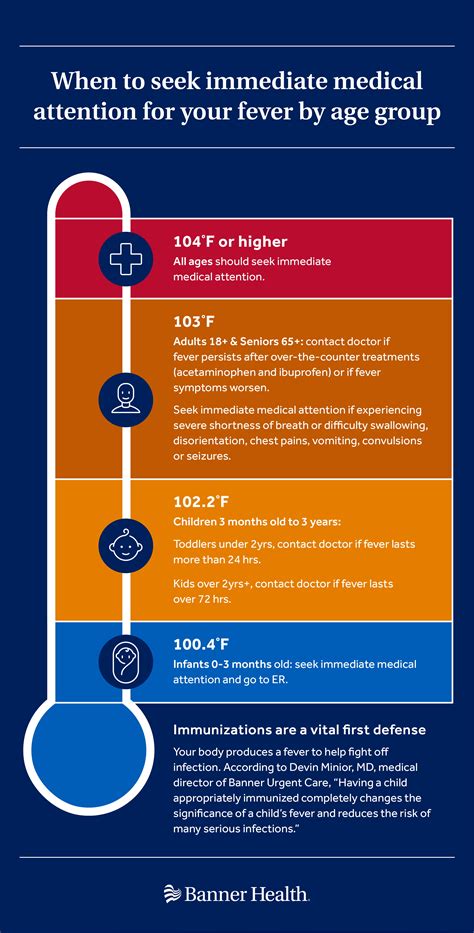 What to Know about Fevers at Every Age | Banner Health