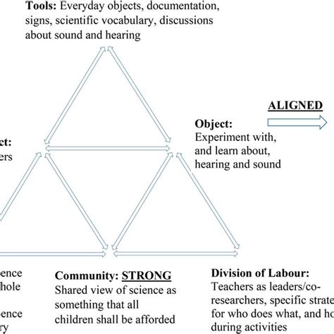 Learning Sounds 的图像结果