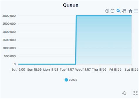 Rezultat imagine pentru Postfix Commands
