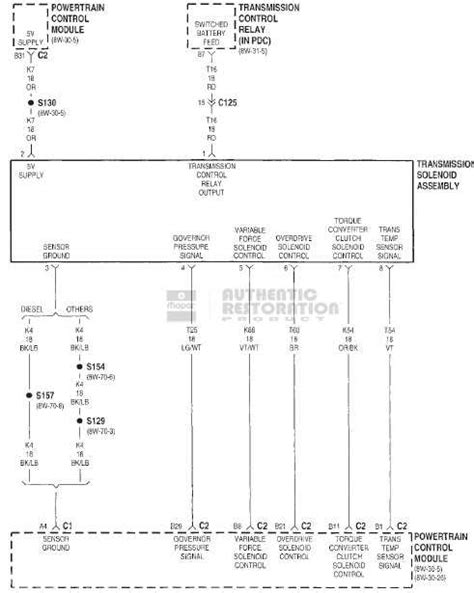 Image result for Reprogramming a PCM for a 2001 Dodge Durango