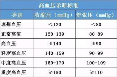 低压 的图像结果