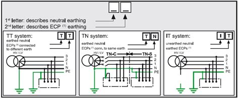 Earthing System 的图像结果