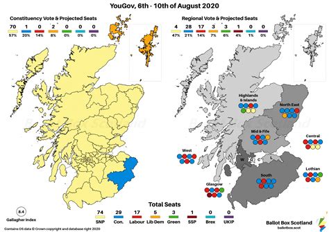 YouGov, 6th-10th August 2020 - Ballot Box Scotland