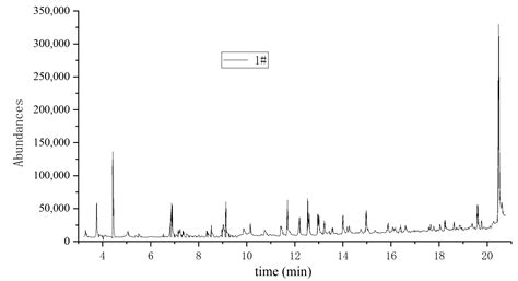 Influence of Deposition Time and Location on the Pyrolysis Performance ...