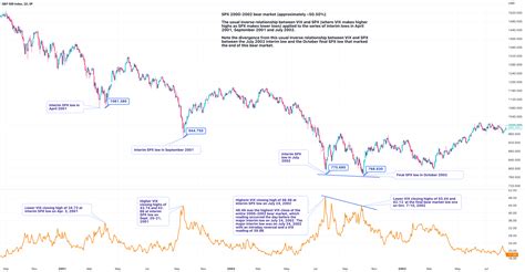 Tricks for Reading the VIX for SP:SPX by SquishTrade — TradingView