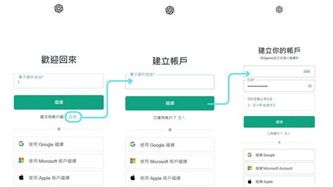 Openai Key API Tutorial 的图像结果