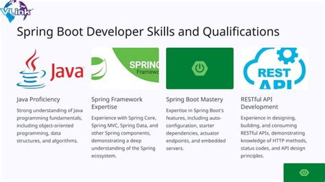 Image result for Spring Boot Java Frame