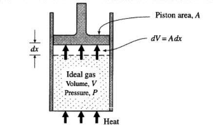 Derive the Mayer's relation between for molar as well as principal ...