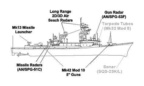 Image result for HMAS Perth DDG