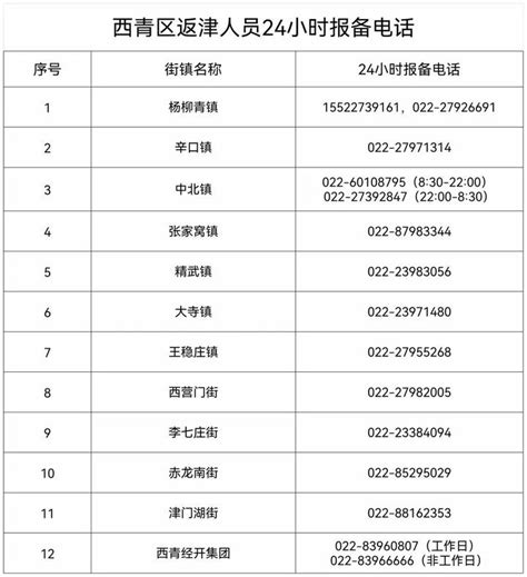 2022北京到天津西青区报备方式（线上+电话）- 天津本地宝