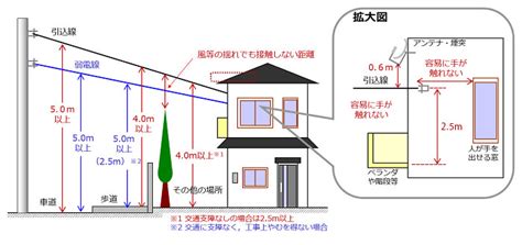Image result for Stepwise Example