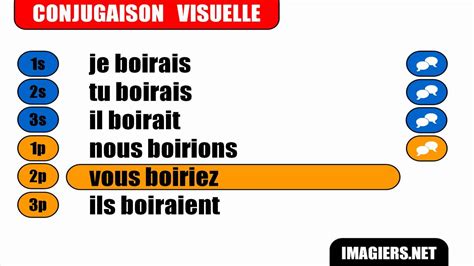 FRENCH VERB CONJUGATION = Boire / To drink - YouTube