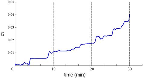 A Wireless Accelerometer-Based Body Posture Stability Detection System ...