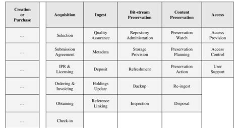 Image result for Life Model Used