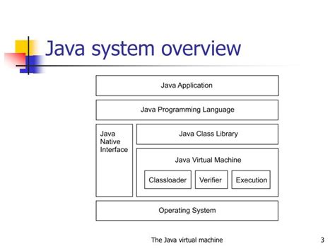 Image result for Java Virtual Machine Examples