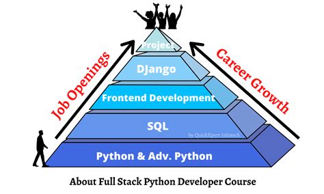 Image result for Python Developer Course