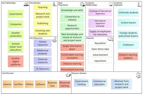 Image result for Digital Org Structures