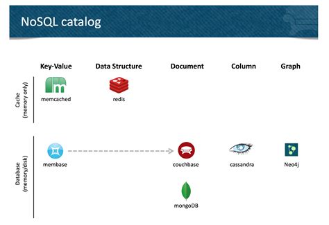 NoSQL Full Form 的图像结果