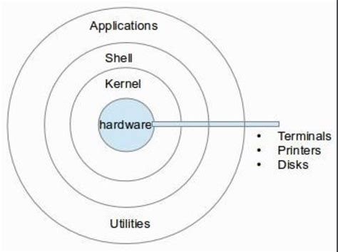 Kernel and Shell 的图像结果