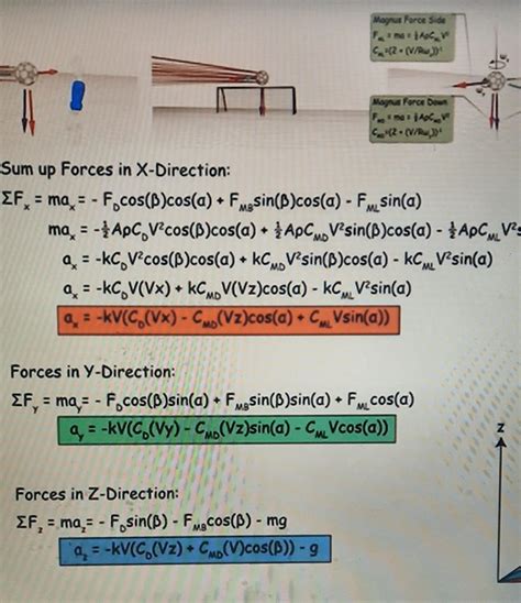 How to Solve Differential Equations Using Symbolab 的图像结果