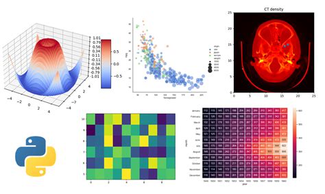 Python Programacion Usos 的图像结果
