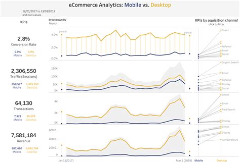 Image result for Tableau Examples