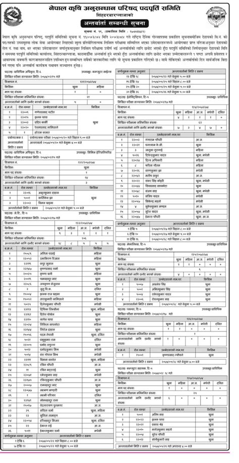 Image result for Linear Data Structures Pictorial Form